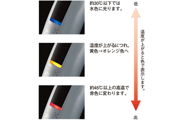 タッチレス水栓　水の温度
