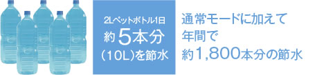 自動水栓　節水