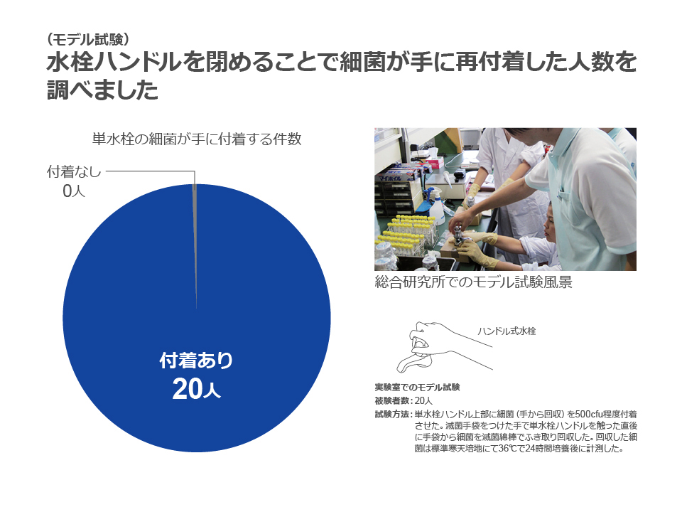 水栓付着雑菌データ
