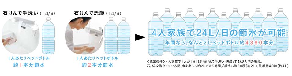 タッチレス水栓　節水