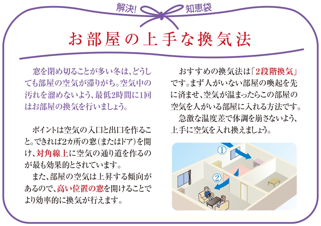 換気　やり方　効果的