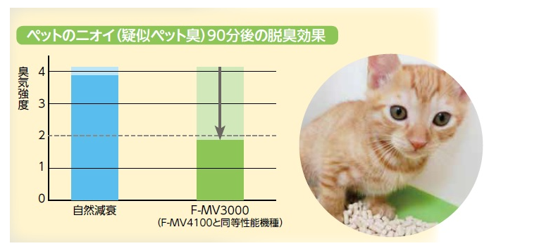 ジアイーノ　ペット