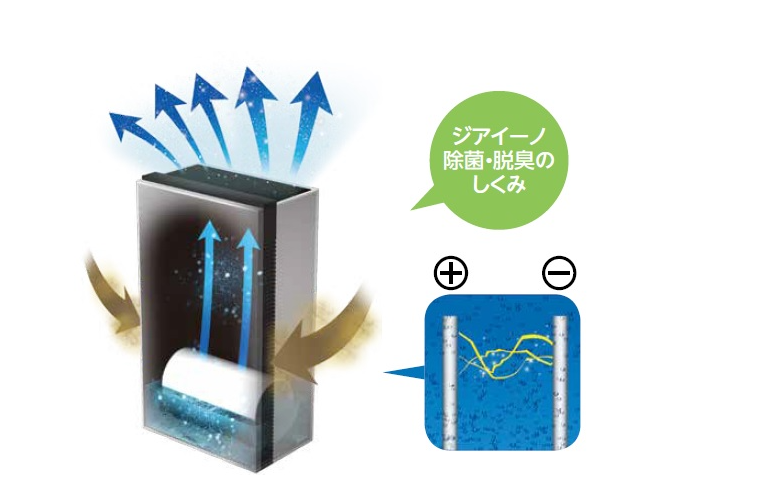 ジアイーノ　仕組み